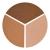 PurePressed ® Eye Shadows Triple