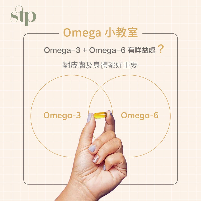 告別乾燥與炎症！Omega-3 + Omega-6的神奇功效！